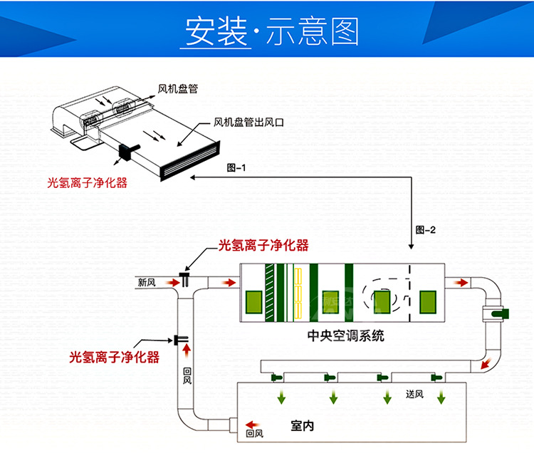 LAD-KJUV-10-GQ 中央空调净化设备 光氢离子空气净化器